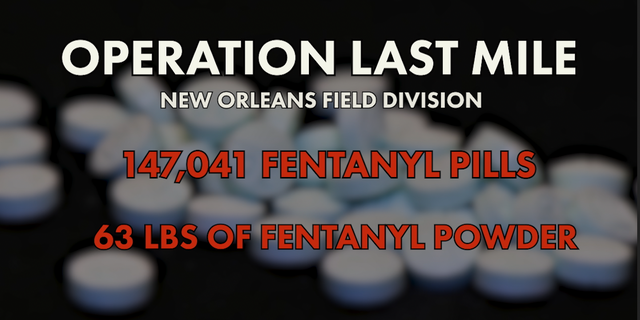 Grafik der Betriebsstatistiken der letzten Meile für die DEA-Außenstelle in New Orleans