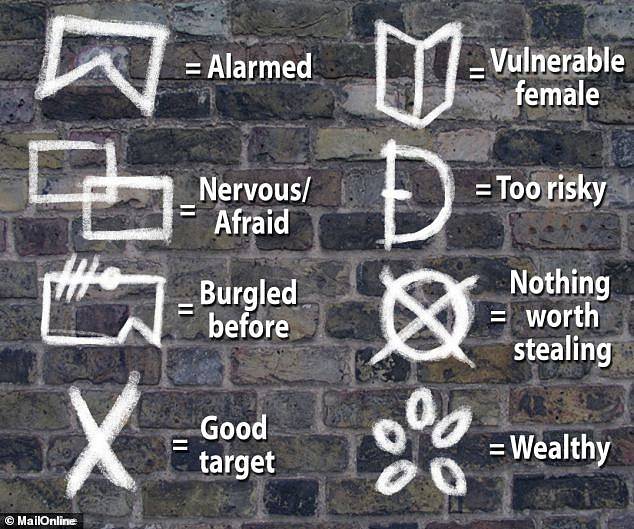 Urbaner Mythos oder echter Code?  Die Polizei hat in der Vergangenheit eine Liste von Symbolen veröffentlicht, die von Einbrechern zur Absteckung von Grundstücken verwendet werden könnten