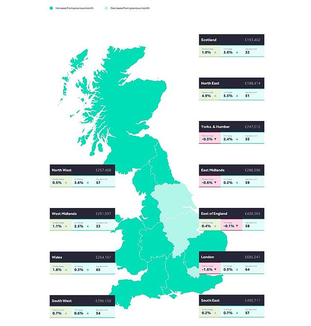 Rightmove-Daten zeigen erhebliche Unterschiede im regionalen Immobilienpreiswachstum im gesamten Vereinigten Königreich