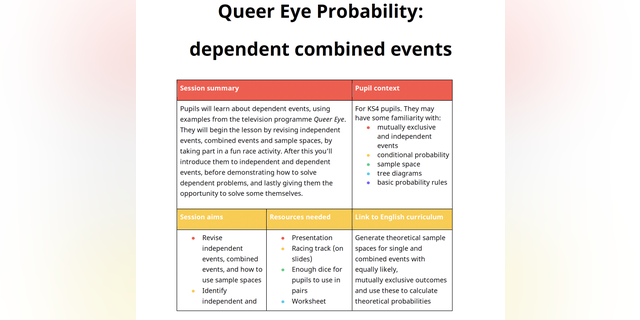 Unterrichtsplan „Genau wie wir“ weiter "Queer-Eye-Wahrscheinlichkeit"