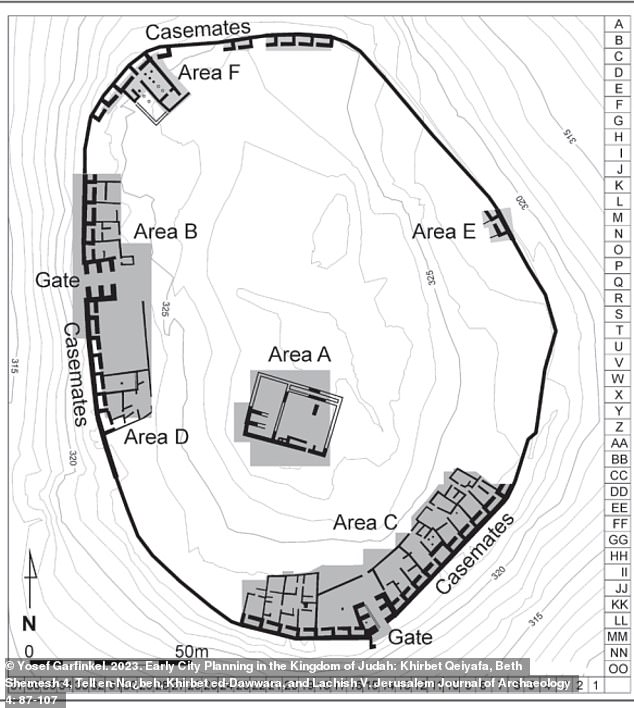 Es wurde festgestellt, dass die befestigte Stadt in Khirbet Qeiyafa zwei Tore, zwei Plätze, eine Kasematten-Stadtmauer, einen an die Stadtmauer angrenzenden Gebäudegürtel, ein großes Säulengebäude und ein großes öffentliches Gebäude am höchsten Punkt des Geländes umfasste