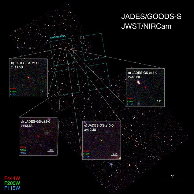 Die drei Kandidaten für dunkle Sterne (JADES-GS-z13-0, JADES-GS-z12-0 und JADES-GS-z11-0) wurden bei Beobachtungen von JWST im Dezember 2022 durch den Advanced Deep Extragalactic Survey (JADES) in Galaxien gesichtet )