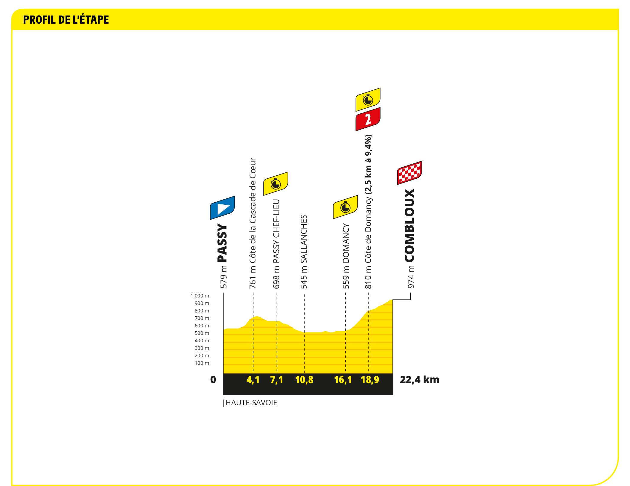 Profil der 16. Etappe der Tour de France 2023
