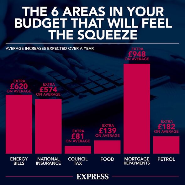 Budgetknappheit erklärt