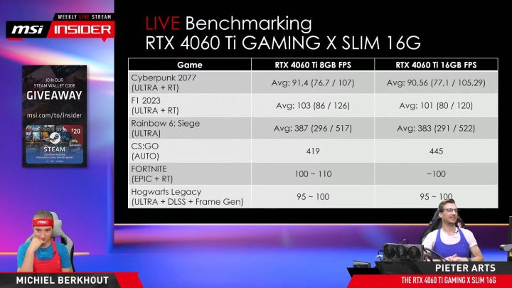 MSIs Benchmarks der RTX 4060 Ti 16GB.