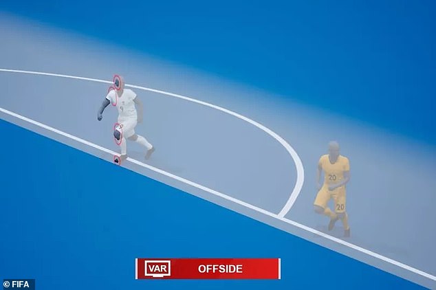 Semi-automated offside technology (pictured) is a more accurate way of determining if a player is offside than the previous method - drawing crude lines over action replays