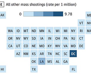 Mass shootings linked to all other events
