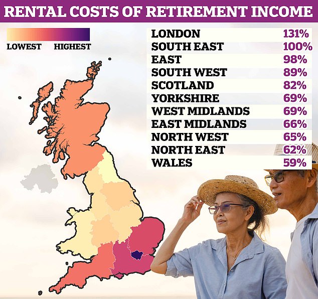 Der Bericht von Scottish Widows untersuchte den Prozentsatz des Einkommens, den Rentner für die Miete ausgeben