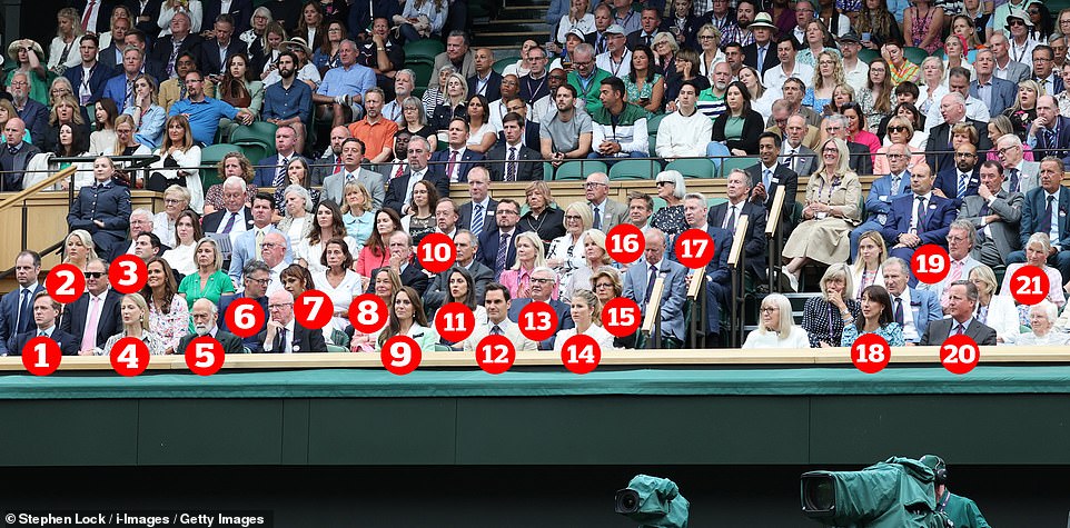 As Wimbledon 2023 is well and truly underway at the All England Lawn Tennis Club in SW19, FEMAIL reveals the VERY exclusive line-up in the royal box. 1. Thomas Kingston. 2. Natalie Rushdie 3. Zafar Rushdie 4. Lady Gabriella Windsor 5. Prince Michael of Kent 6.  Gus Christie 7. Danielle De Niese 8. Penny Madden. 9. Princess of Wales 10. Geordie Greig 11. Nazanin Zaghari-Ratcliffe 12. Roger Federer 13. Robbie Federer 14. Mirka Federer 15. Lynette Federer 16. Sam Galsworthy 17. Fairfax Hall 18. Samantha Cameron 19.  Sir Peter Ratcliffe 20. David Cameron 21.  Lady Ratcliffe