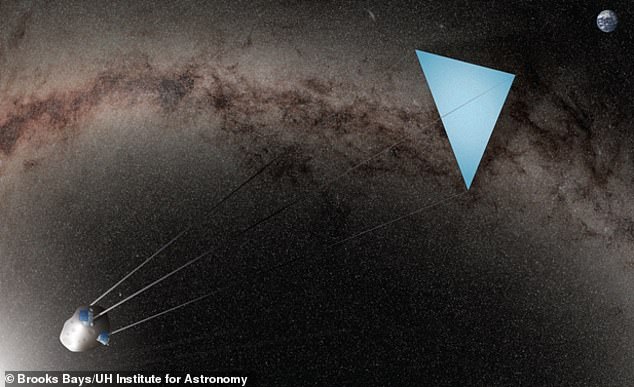 Artist's impression of the system: The asteroid, bottom left, is tethering the triangular solar shield, which is blocking sunlight