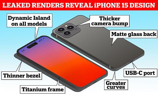 Folgendes wissen wir über das Design des iPhone 15, basierend auf Leaks und Vorhersagen von Branchenexperten