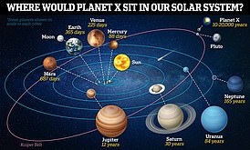 Wenn Planet Neun existiert, würde es auf seiner hypothetischen Umlaufbahn zwischen 10.000 und 20.000 Jahre dauern, bis er die Sonne umkreist