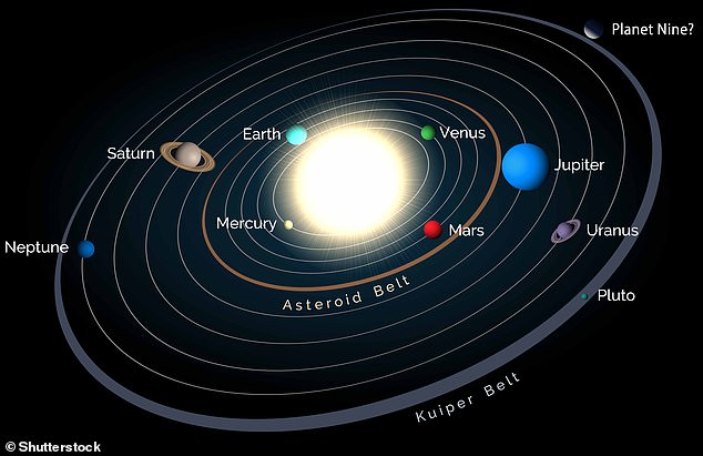 Die NASA beschreibt den Kuipergürtel als „Region der Überbleibsel aus der Frühgeschichte des Sonnensystems“.  Die Experten glauben, dass sich der erdähnliche Planet im Gürtel befindet, näher an der Sonne als der hypothetische Standort von Planet Neun