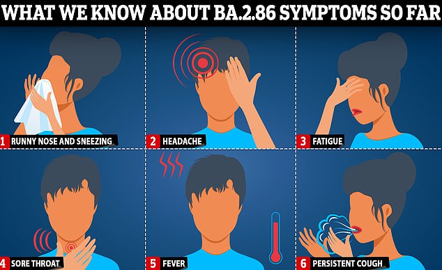 Während Virologen gewarnt haben, dass es noch zu früh ist, um die spezifischen Symptome von BA.2.86 zuverlässig zu bestimmen, wies sein Vorfahre BA.2 einige verräterische Anzeichen auf.  Experten sind sich noch nicht sicher, ob es sich jedoch wie ähnliche Omicron-Untervarianten verhält, zu den Anzeichen, auf die man achten sollte, gehören eine laufende Nase, Halsschmerzen und Müdigkeit