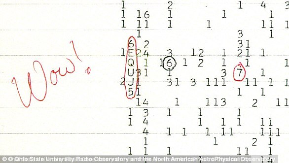 In 1977, an astronomer looking for alien life in the night sky above Ohio spotted a radio signal so powerful that he excitedly wrote 'Wow!' next to his data