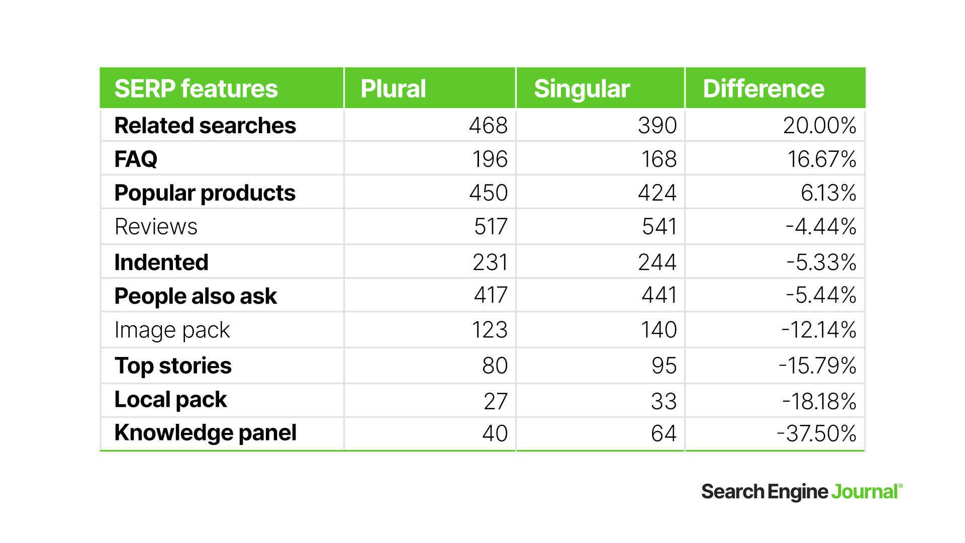 Wie sich mehrere Schlüsselwörter auf die Suchabsicht im E-Commerce auswirken [Data Study]