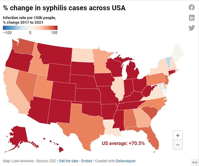 Insgesamt sind die Syphilis-Infektionsraten in den USA seit 2017 um 70 Prozent gestiegen