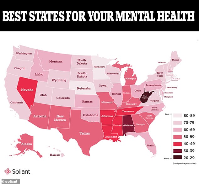 Soliant Health hat die besten und schlechtesten Bundesstaaten für die psychische Gesundheit bewertet.  Nebraska verzeichnete die besten Ergebnisse im Bereich der psychischen Gesundheit, während West Virginia am schlechtesten abfiel