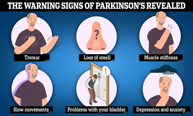 Parkinson verursacht eine Reihe von Symptomen, darunter Muskelsteifheit, langsame Bewegungen, Geruchsverlust und unwillkürliches Zittern
