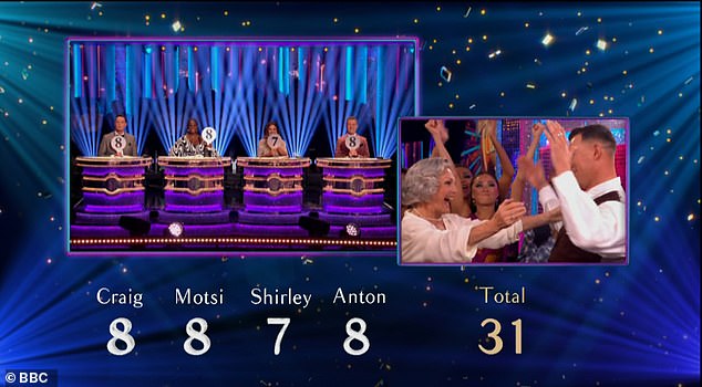 Delighted: Despite being marked down by one by Shirley in comparison to the rest of the judges, Angela and her partner Kai looked pleased with their score