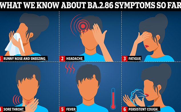 Während Virologen gewarnt haben, dass es noch zu früh sei, BA.2.86-spezifische Symptome zuverlässig zu bestimmen, wies sein Vorfahre BA.2 einige verräterische Anzeichen auf.  Experten sind sich noch nicht sicher, ob es sich jedoch wie ähnliche Omicron-Untervarianten verhält, zu den Anzeichen, auf die man achten sollte, gehören eine laufende Nase, Halsschmerzen und Müdigkeit