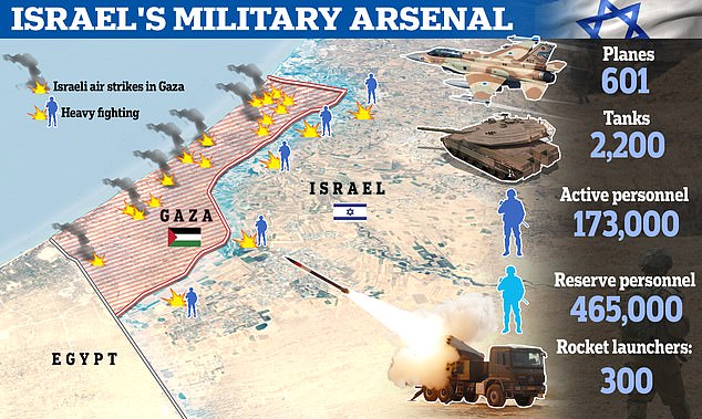Als Reaktion auf eine Reihe von Terroranschlägen, bei denen 1.300 Israelis getötet wurden, greift Israel auf seine enorme Militärmacht zurück – darunter Tausende von Panzern, Kampfflugzeugen und Truppen – für eine groß angelegte Bodeninvasion in der Enklave