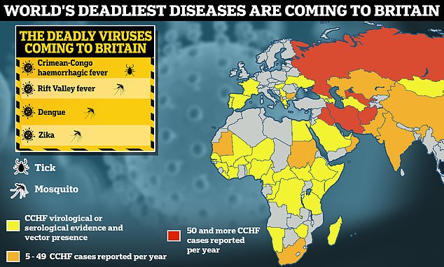 Aufgrund der wärmeren Temperaturen könnten eine Reihe von Krankheiten, die durch Mücken und Zecken übertragen werden, nach Großbritannien gelangen, warnen Experten