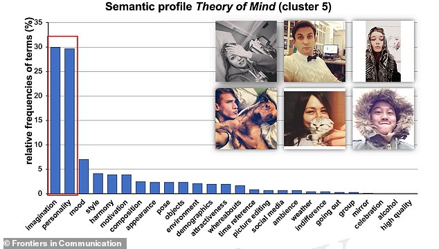 „Theory of Mind“-Selfies veranlassen die Betrachter des Fotos, Vermutungen über die Motive oder die Identität des Selfie-Machers anzustellen