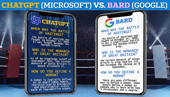 Nach der limitierten Veröffentlichung von Bard hat MailOnline beiden Bots die gleichen sieben Fragen gestellt, um zu sehen, wie sich ihre Fähigkeiten vergleichen