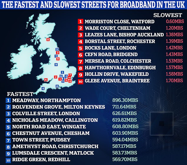 Langsame Breitbandgeschwindigkeiten sind etwas, mit dem viele Briten zu kämpfen haben, und jetzt haben neue Zahlen die spezifischen Straßen mit den schlechtesten Verbindungen enthüllt