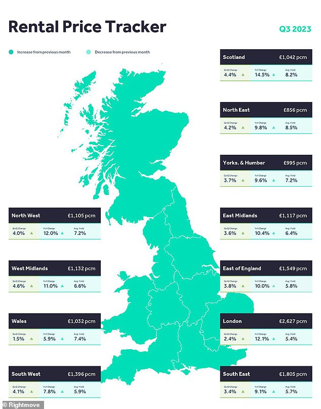 Verschiebungen: Eine Karte, die die durchschnittlichen beworbenen Mietkostenverschiebungen im gesamten Vereinigten Königreich zeigt