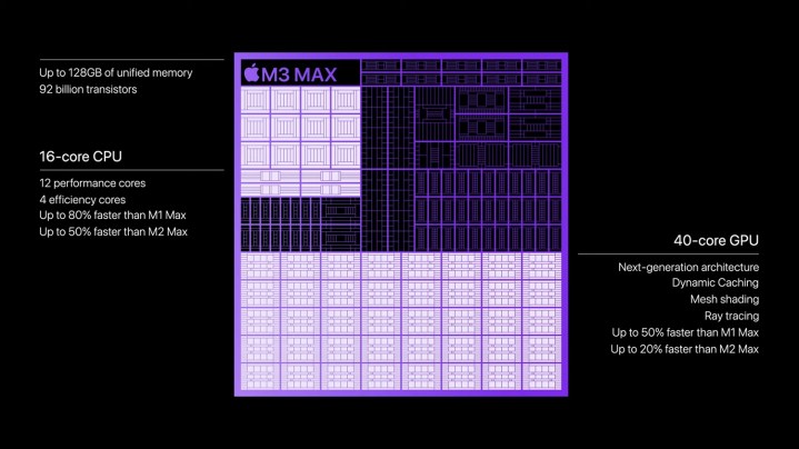 Ein Diagramm des M3 Max-Prozessors von Apple.