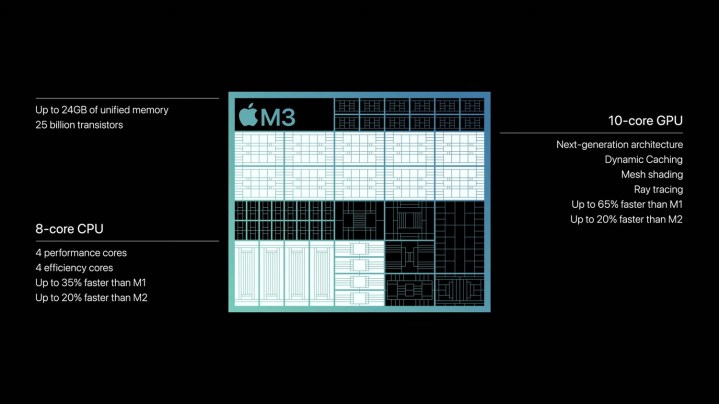 Ein Diagramm des M3-Prozessors von Apple.