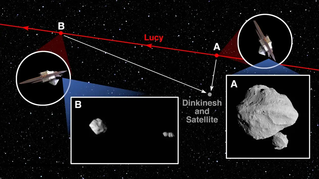 NASA-Raumsonde Lucy während des Vorbeiflugs am Asteroiden Dinkinesh