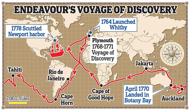 Die HMS Endeavour ist eines der berühmtesten Schiffe der Marinegeschichte und wurde 1770 für Kapitän Cooks Entdeckung der Ostküste Australiens eingesetzt