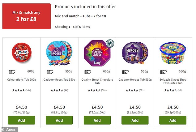 Just in time for the party season, ASDA are currently offering a two for £8 offer (or £4.50 each) on any 600g tub of confectionary