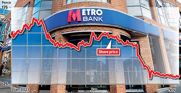 Diese Woche erhielt Metro die Zustimmung der Aktionäre für einen Refinanzierungsplan in Höhe von 925 Millionen Pfund und führt Gespräche über den Verkauf eines Hypothekenbuchs in Höhe von 3 Milliarden Pfund