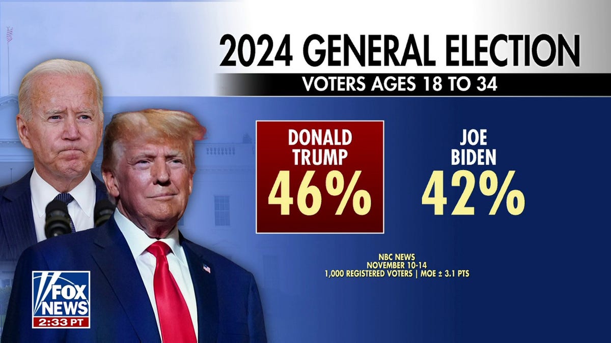 Umfrage von NBC News zu Trumps Führung