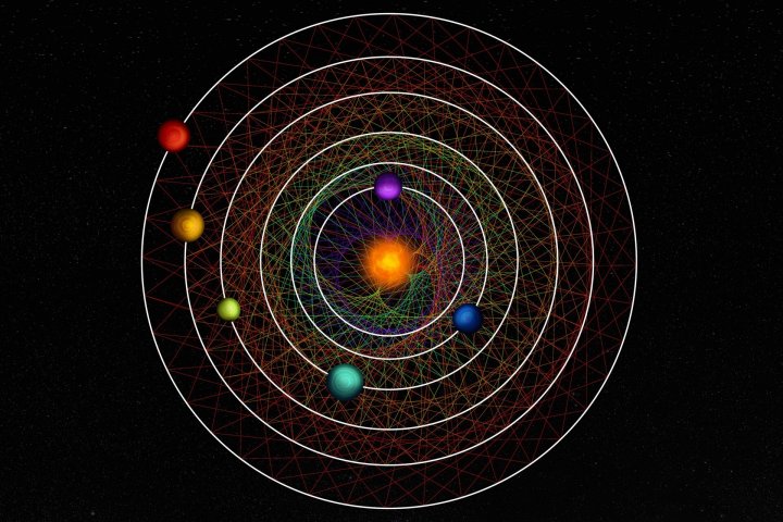Umlaufbahngeometrie von HD110067: Durch die Verfolgung einer Verbindung zwischen zwei Nachbarplaneten in regelmäßigen Zeitabständen entlang ihrer Umlaufbahnen entsteht ein für jedes Paar einzigartiges Muster.  Die sechs Planeten des HD110067-Systems bilden aufgrund ihrer Resonanzkette zusammen ein faszinierendes geometrisches Muster.