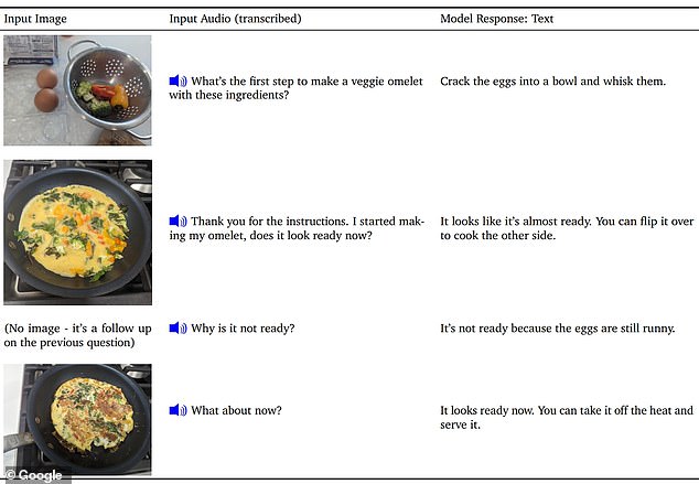 In einem Beispiel bietet Gemini eine Schritt-für-Schritt-Anleitung zum Kochen eines Omeletts, indem Bilder des Benutzers an verschiedenen Stellen analysiert werden