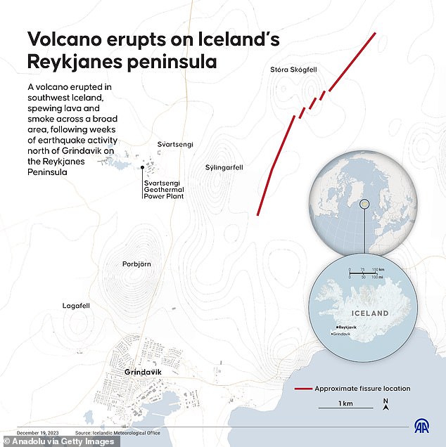 Das größte Risiko besteht darin, dass sich der Spalt (dargestellt als rote Linie) nach Süden ausdehnt und Lava in Richtung der Stadt Grindavik (unten links) oder des Geothermiekraftwerks Svartsengi zu fließen beginnt