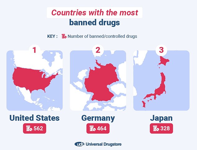 In den Vereinigten Staaten, Deutschland und Japan gab es die meisten verbotenen kontrollierten Drogen