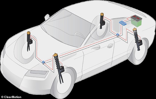 Um die Übelkeit im Auto zu verringern, ersetzt ClearMotion die herkömmlichen Stoßdämpfer durch kleine, schnell wirkende Aktuatoren, die die Räder nach oben und unten bewegen