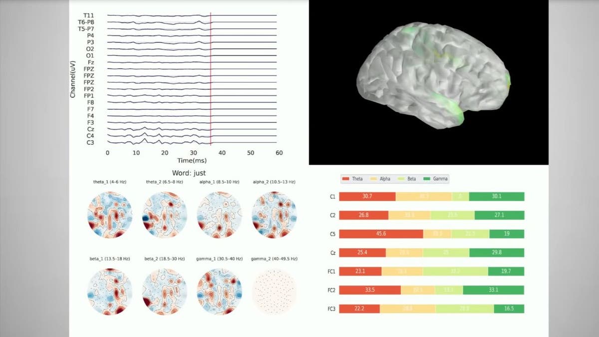 Diese Gedankenlesetechnologie mit KI kann Gehirnaktivität in Text umwandeln