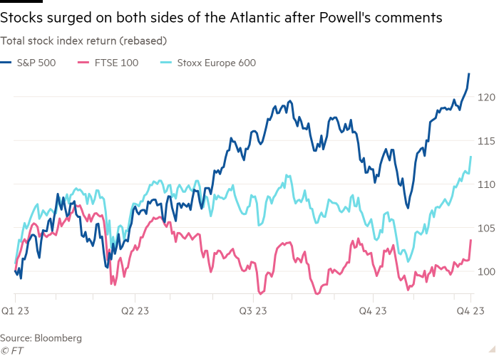 Liniendiagramm der Gesamtrendite des Aktienindex (neubasiert), das zeigt, dass die Aktien nach Powells Kommentaren auf beiden Seiten des Atlantiks stark anstiegen