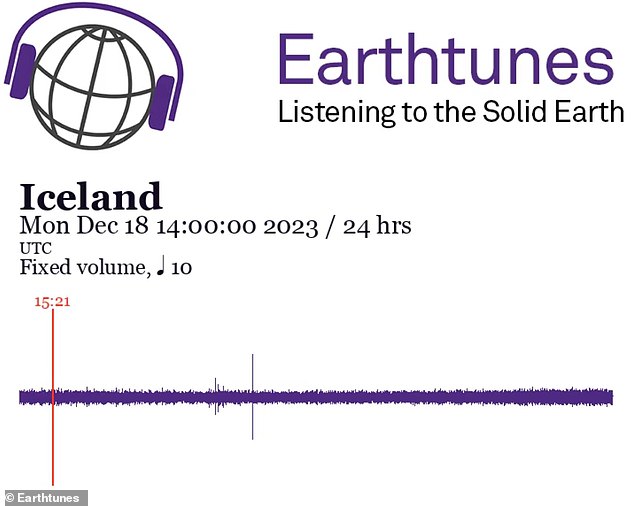 Die von der Northwestern University entwickelte Earthtunes-App ermöglicht es Benutzern, seismische Aktivitäten zu hören, die nicht hörbar sind