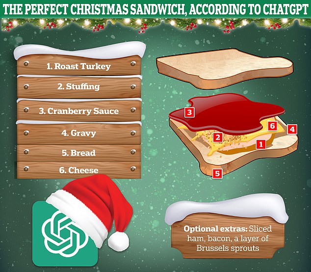 Das Femail-Team von MailOnline behauptet, dass Asda's Festive Feast das Sandwich Nummer eins ist, aber wir haben uns entschlossen zu sehen, was ChatGPT zu diesem Thema zu sagen hat.  Würden Sie also das festliche Angebot des KI-Bots bestellen?
