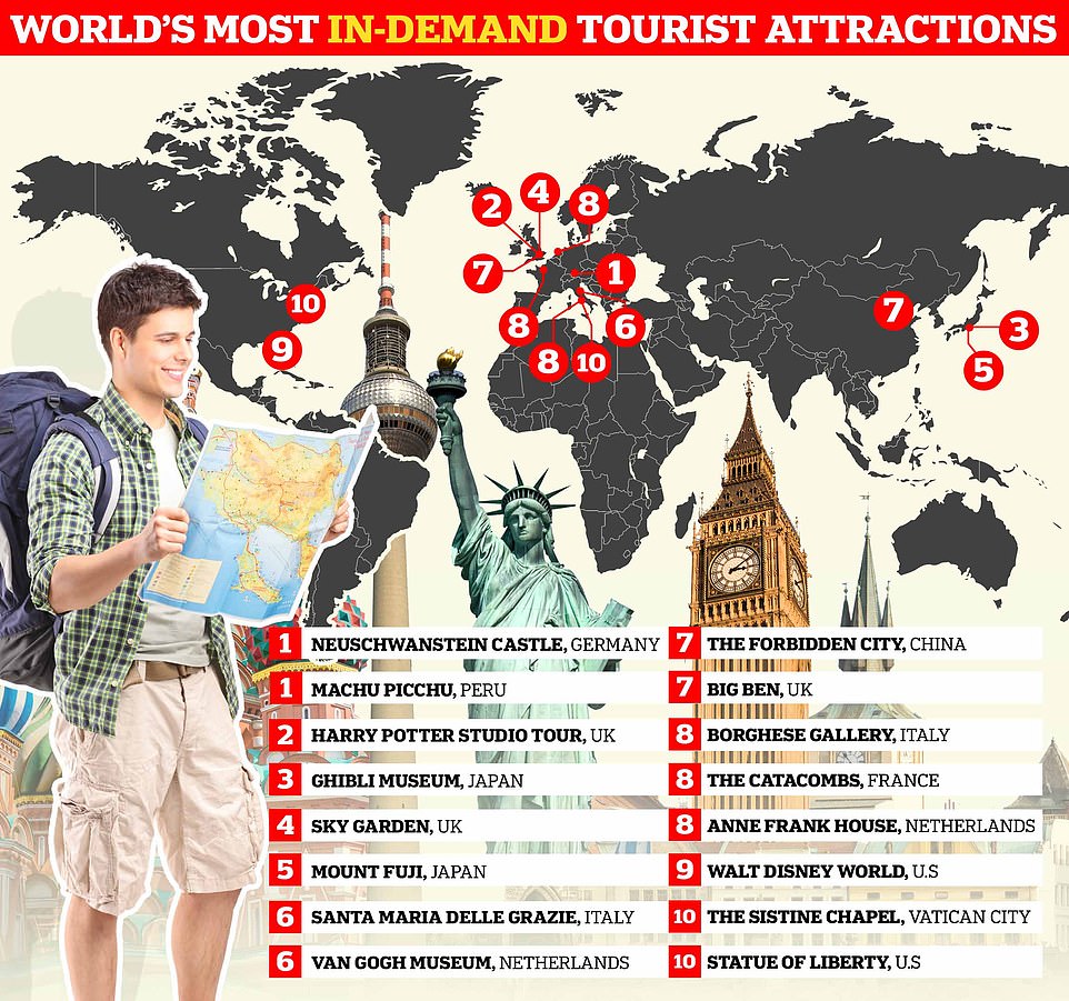 This graphic shows the world's most in-demand tourist attractions, according to data collated by Premier Inn