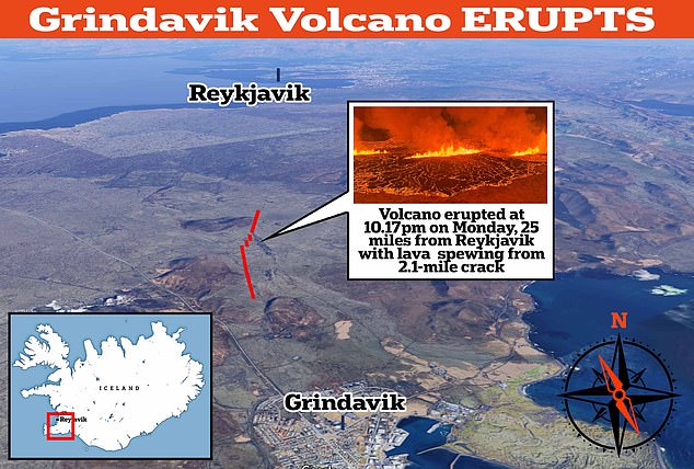 Um 22:17 Uhr Ortszeit folgte auf einen Erdbebenschwarm eine Eruption, die einen 4 km langen Spalt kochender Lava aufriss
