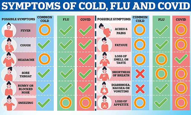 Wir befassen uns mit den Gesundheitsproblemen, die Sie derzeit betreffen – wie Erkältung, Grippe und Covid – und zeigen Ihnen, wie Sie herausfinden können, ob es sich bei Ihren Symptomen um das gefürchtete Virus handelt oder nicht